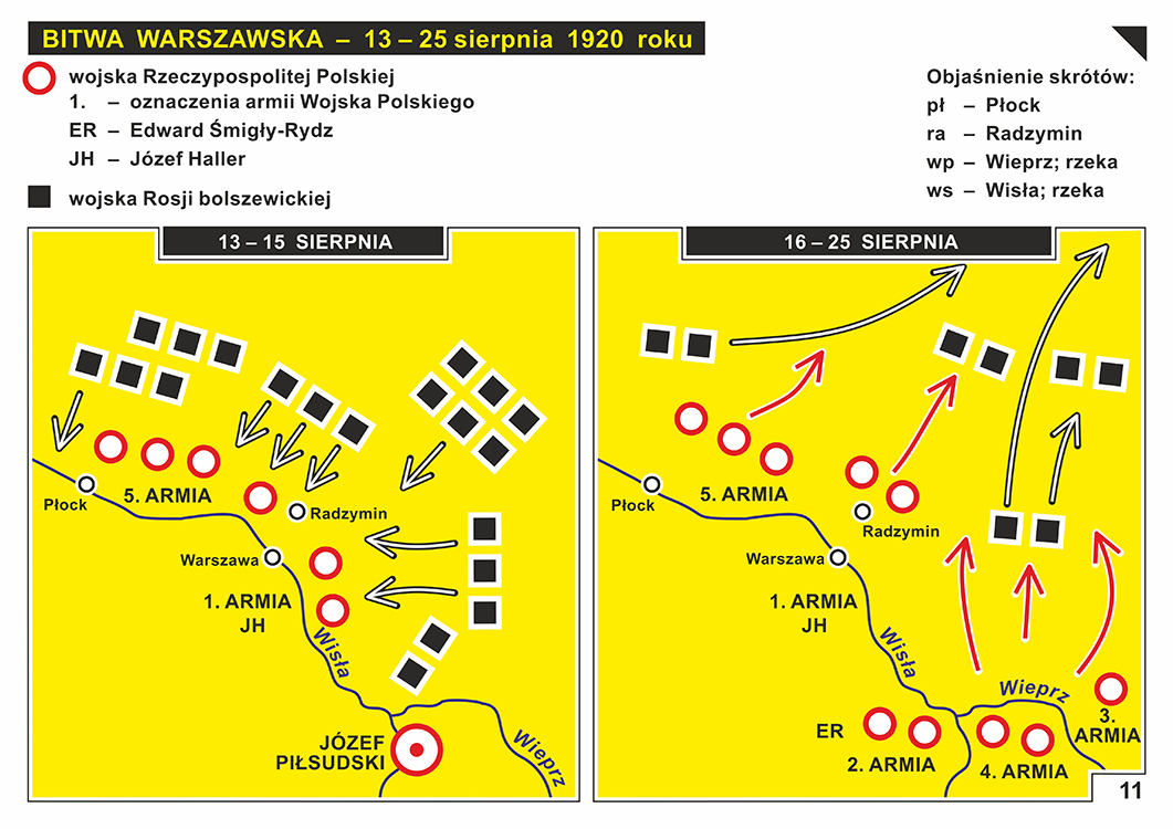 11. BITWA WARSZAWSKA – 13 – 25 sierpnia 1920 roku